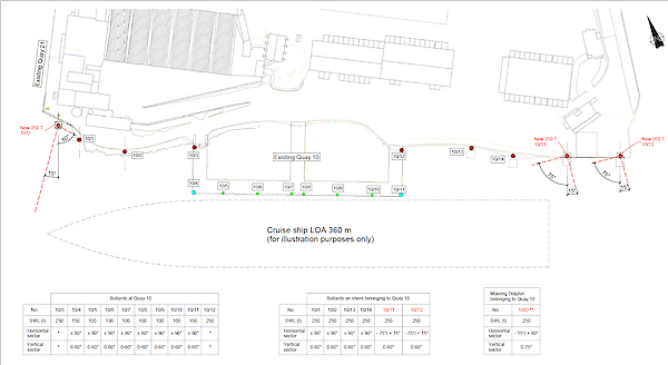 New bollards, better mooring options